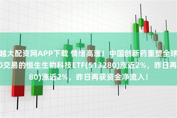 越大配资网APP下载 情绪高涨！中国创新药重塑全球产业格局！T+0交易的恒生生物科技ETF(513280)涨近2%，昨日再获资金净流入！